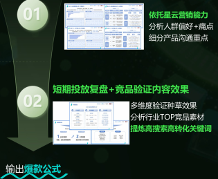 抖音广告内容分层布局攻略人群图 抖音广告内容分层布局攻略人群图
