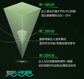 抖音广告媒介精准筛号 抖音广告媒介精准筛号