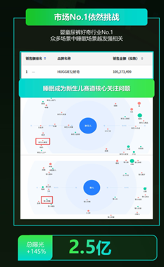 抖音广告新生儿赛道核心问题图 抖音广告新生儿赛道核心问题图