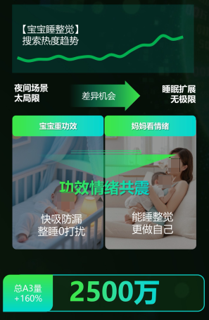 抖音广告宝宝睡眠需求图 抖音广告宝宝睡眠需求图