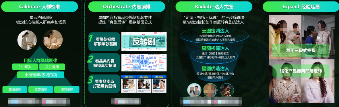 拓宽抖音品牌广告人群体量图 拓宽抖音品牌广告人群体量图