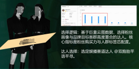抖音广告达人配置图 抖音广告达人配置图