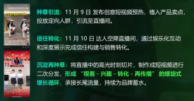 抖音广告内容闭环图 抖音广告内容闭环图