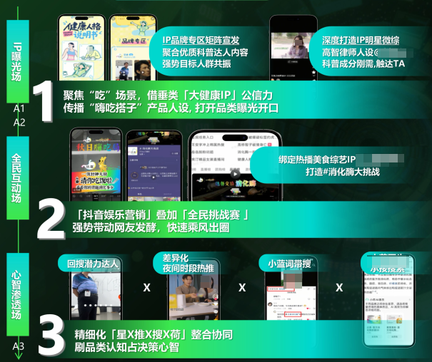 抖音广告行业天崩开局解决方案图 抖音广告行业天崩开局解决方案图