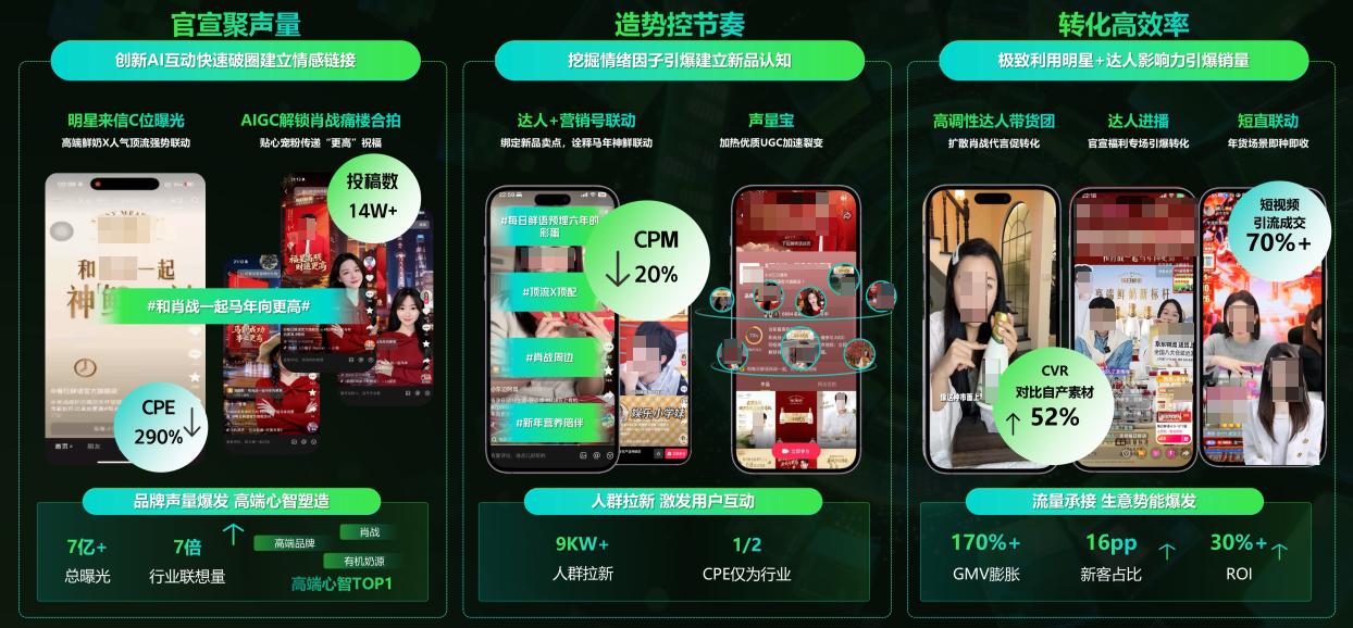 抖音平台每日鲜语全链路创新明星整合营销图 抖音平台每日鲜语全链路创新明星整合营销图