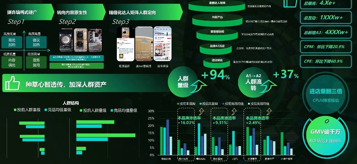 抖音平台海尔 Social 大促流量战略图 抖音平台海尔 Social 大促流量战略图