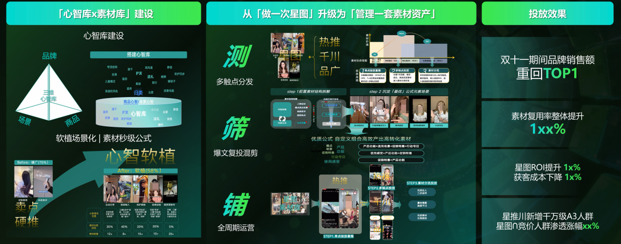 通过抖音平台素材重构焕发生意新机会图 通过抖音平台素材重构焕发生意新机会图
