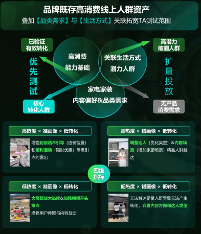 抖音平台流量投放策略图 抖音平台流量投放策略图