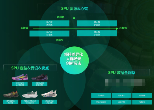 抖音平台三维定制产品的差异化图 抖音平台三维定制产品的差异化图