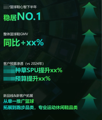 抖音平台创领成果图 抖音平台创领成果图