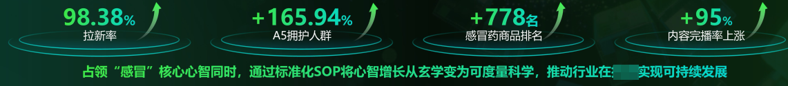 抖音广告营销效果图 抖音广告营销效果图