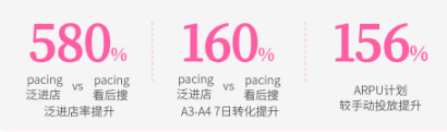 抖音平台小猿低成本高效拉新与转化提升 抖音平台小猿低成本高效拉新与转化提升