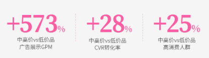 抖音平台创舰科技转化数据 抖音平台创舰科技转化数据