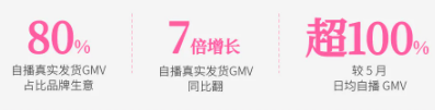 抖音平台太力618家具类投放数据 抖音平台太力618家具类投放数据