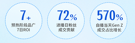 抖音平台与红果全链路营销爆发