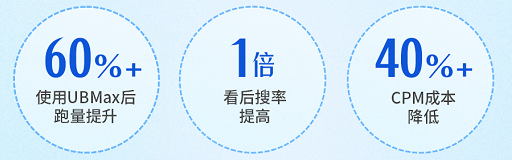 抖音平台品牌内容与转化数据图