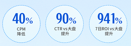 抖音平台投放数据