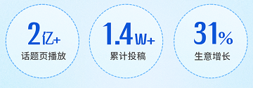 抖音平台品牌直播话题多渠道推广数据