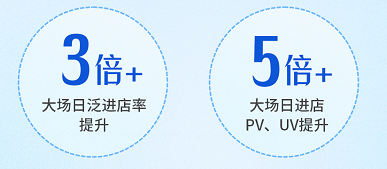 抖音平台品牌增量数据