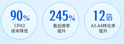 抖音平台品效协同增长数据