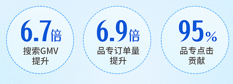 抖音平台品牌从种草到心智到转化的生意新增量数据