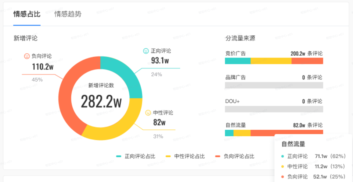 抖音广告情感占比 抖音广告情感占比