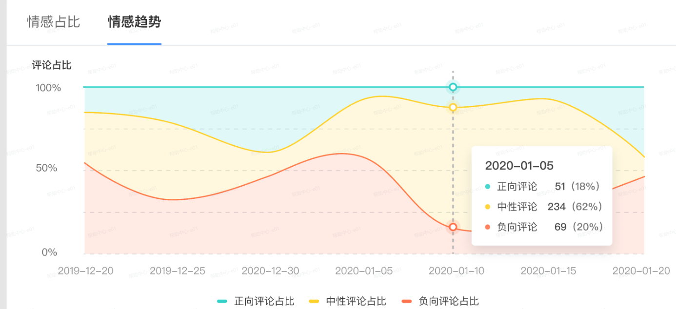 抖音广告情感趋势 抖音广告情感趋势