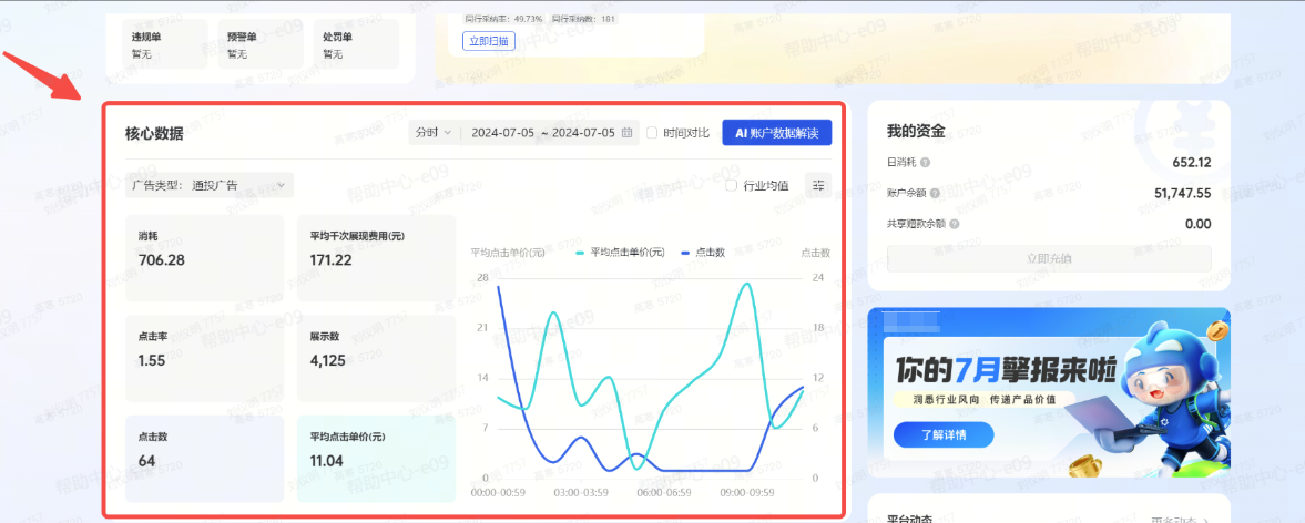 抖音广告核心数据趋势 抖音广告核心数据趋势