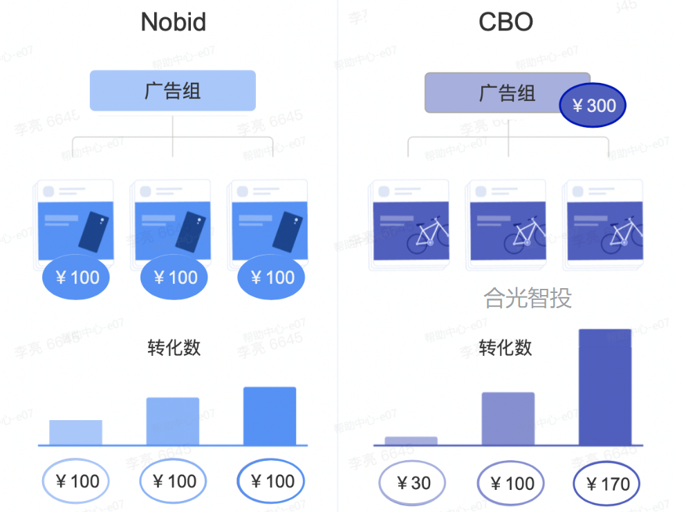 抖音广告转化数对比 抖音广告转化数对比