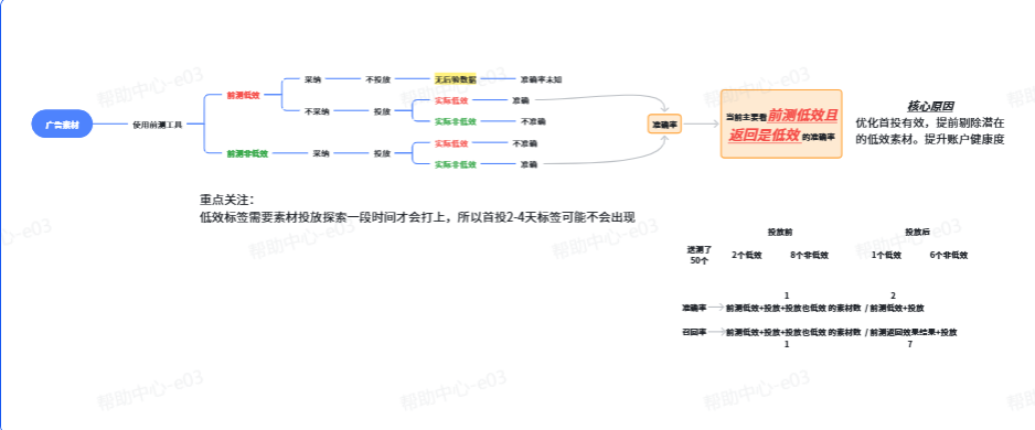 抖音广告查看准确率 抖音广告查看准确率
