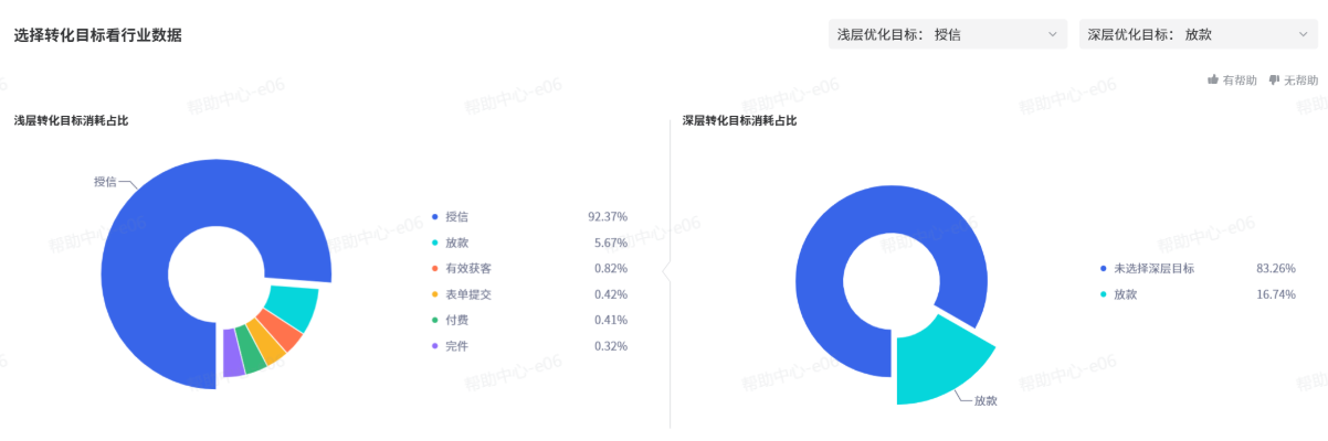 抖音广告浅深层消耗占比 抖音广告浅深层消耗占比