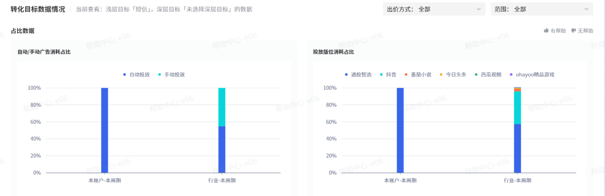 抖音广告投放模式版位消耗占比 抖音广告投放模式版位消耗占比
