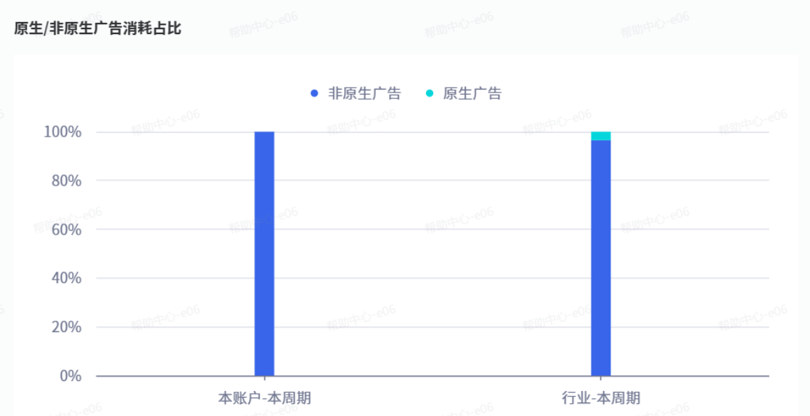 抖音广告原生/非原生消耗占比 抖音广告原生/非原生消耗占比