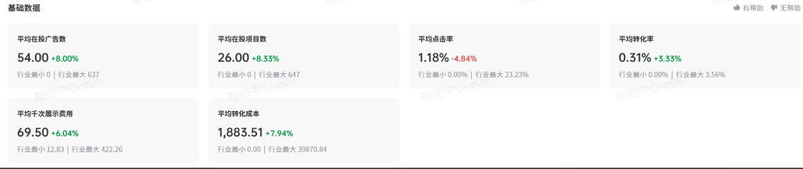 抖音广告基础数据 抖音广告基础数据