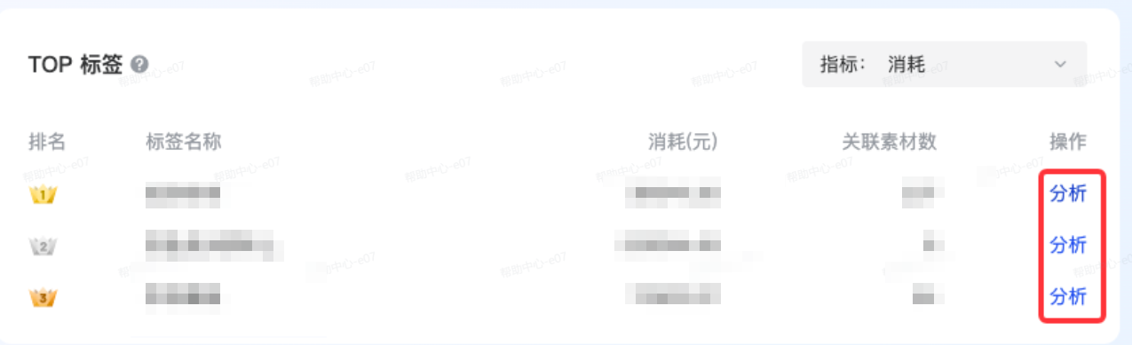 抖音广告TOP标签 抖音广告TOP标签