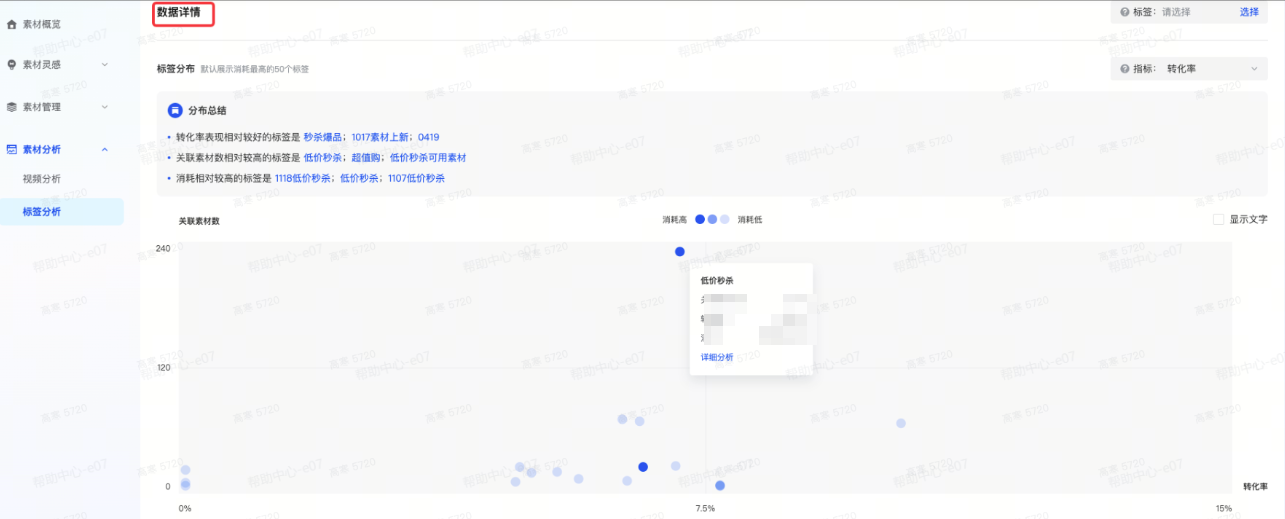 抖音广告数据详情 抖音广告数据详情