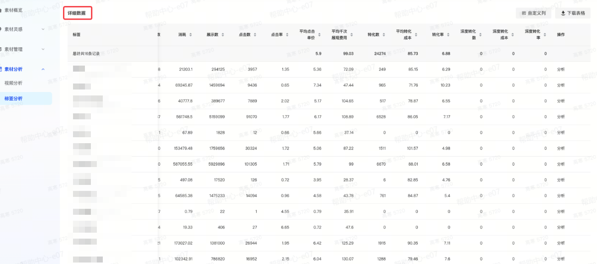 抖音广告详细数据 抖音广告详细数据