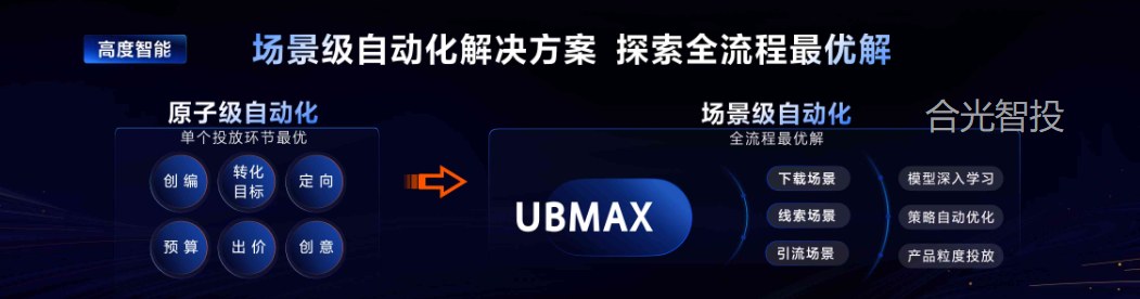 抖音广告解决方案 抖音广告解决方案