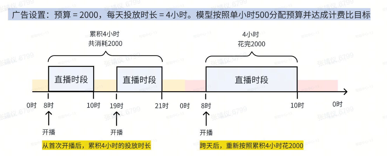 抖音广告常规定义 抖音广告常规定义