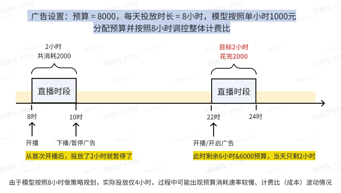抖音广告直播时段 抖音广告直播时段