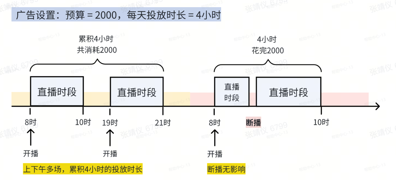 抖音广告续播场景 抖音广告续播场景