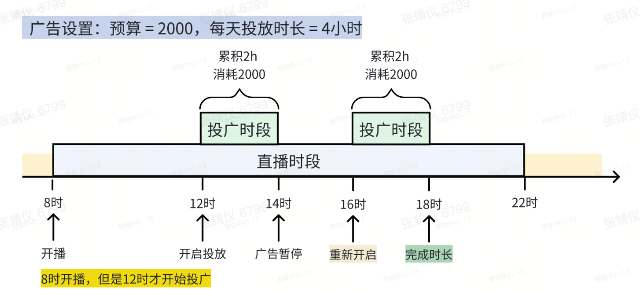 抖音广告续投场景 抖音广告续投场景