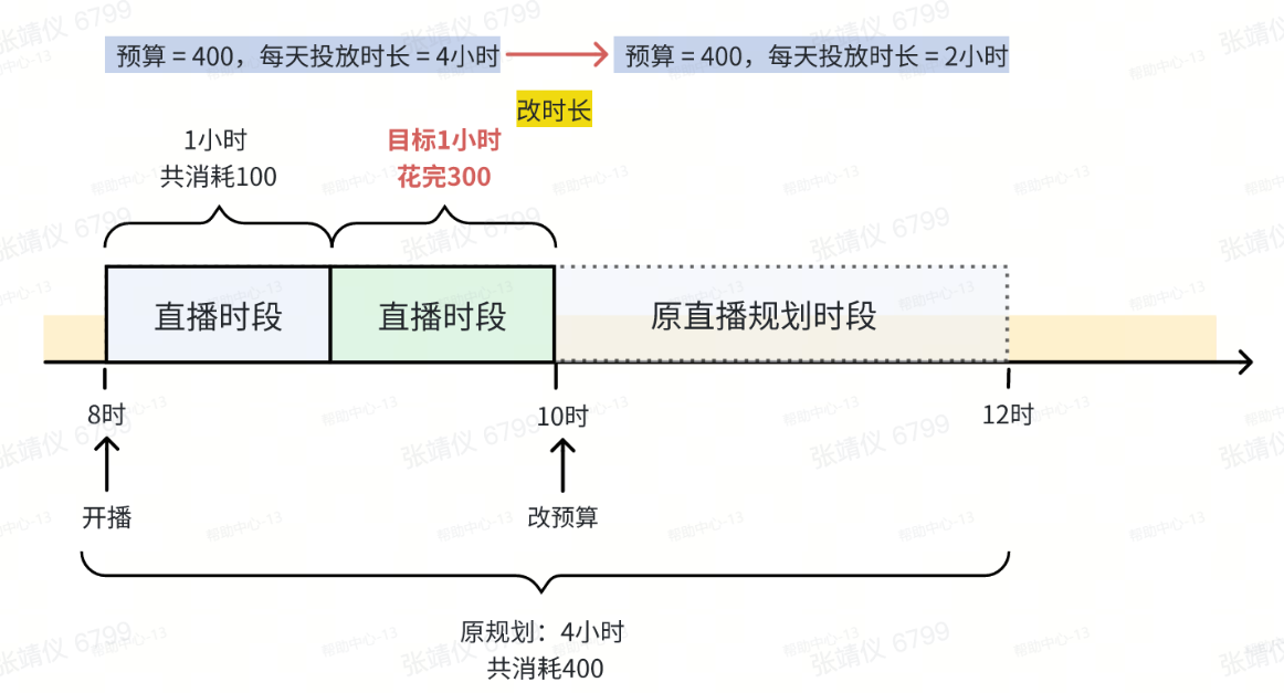 抖音广告调整时长 抖音广告调整时长