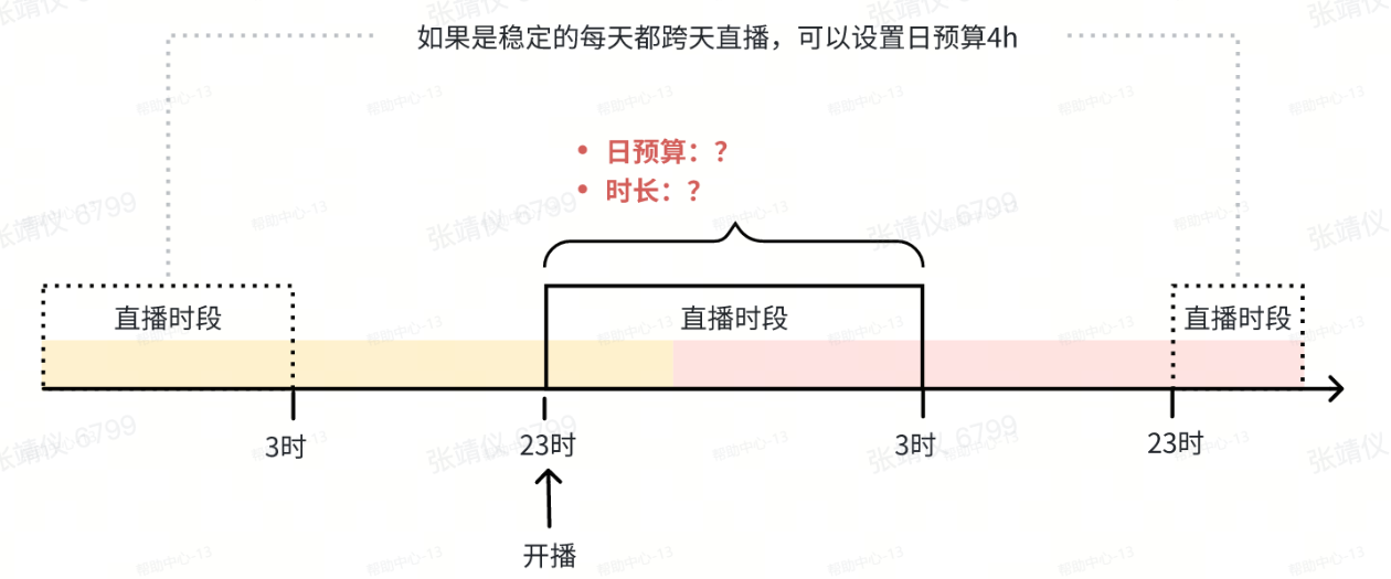 抖音广告跨天开播 抖音广告跨天开播