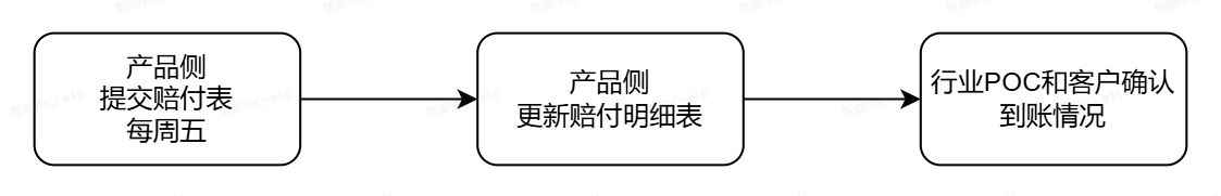 抖音广告赔付表 抖音广告赔付表