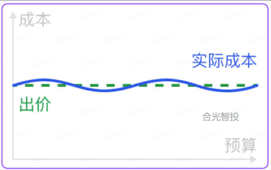 抖音广告成本/出价 抖音广告成本/出价