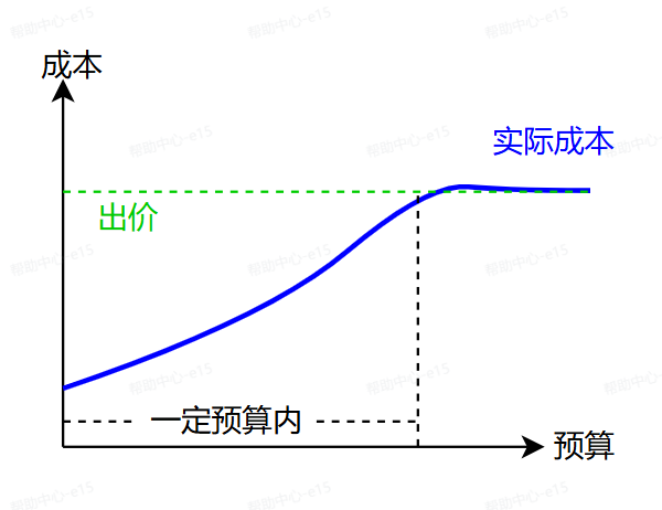 抖音广告低成本 抖音广告低成本