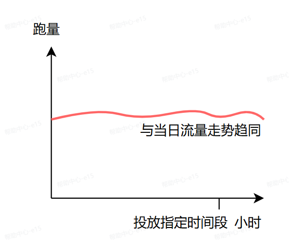 抖音广告跑量 抖音广告跑量