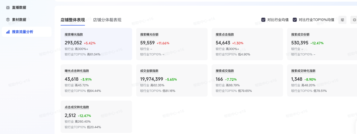 抖音广告搜索流量分析 抖音广告搜索流量分析