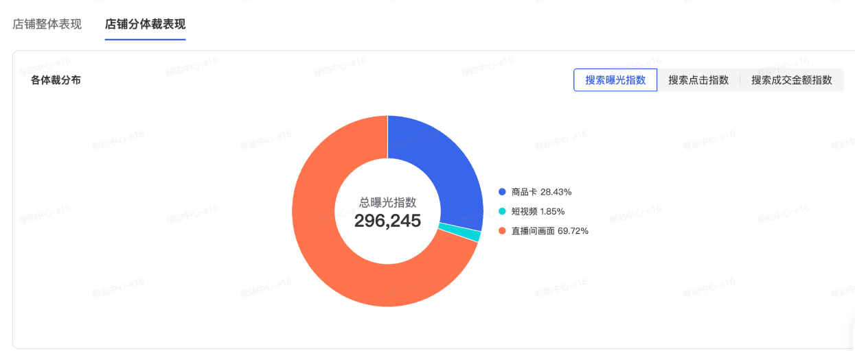 抖音广告贡献占比 抖音广告贡献占比